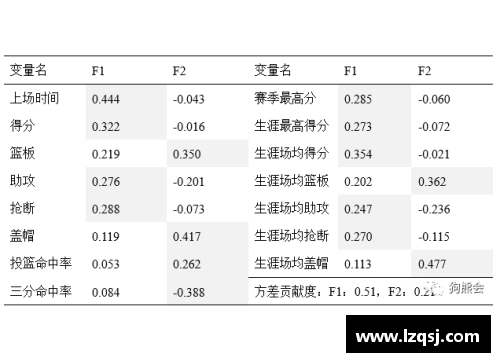 NBA球員上場次數(shù)統(tǒng)計(jì)及其影響因素分析