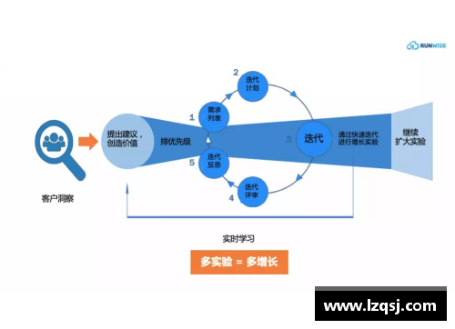 NBA球隊管理規范與運營(yíng)策略的關(guān)鍵方向